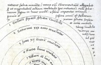 Cancellaresca from the manuscript of “De revolutionibus orbium coelestium” by N. Kopernikus