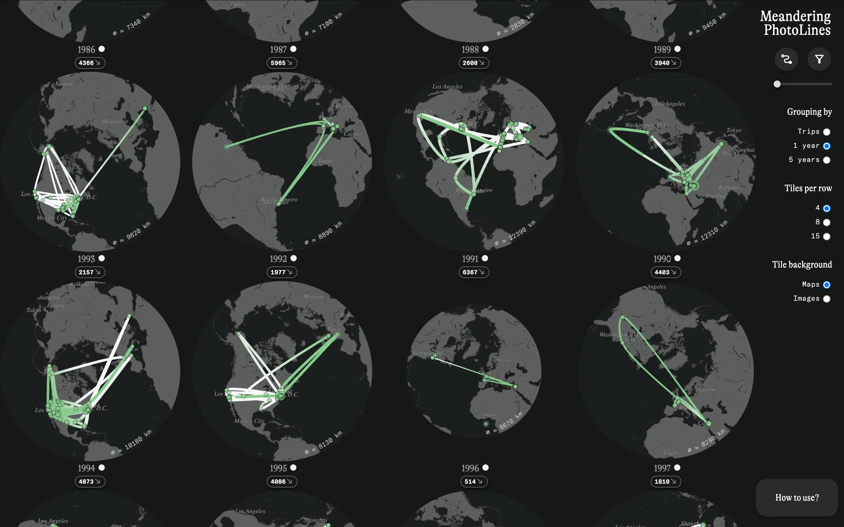 Grid arrangement clustered by one year.