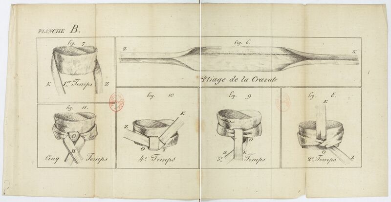 L'Art de mettre sa cravate de toutes les manières connues et usitées, enseigné et démontré en seize leçons, Honoré de Balzac, 1827,  Planche B