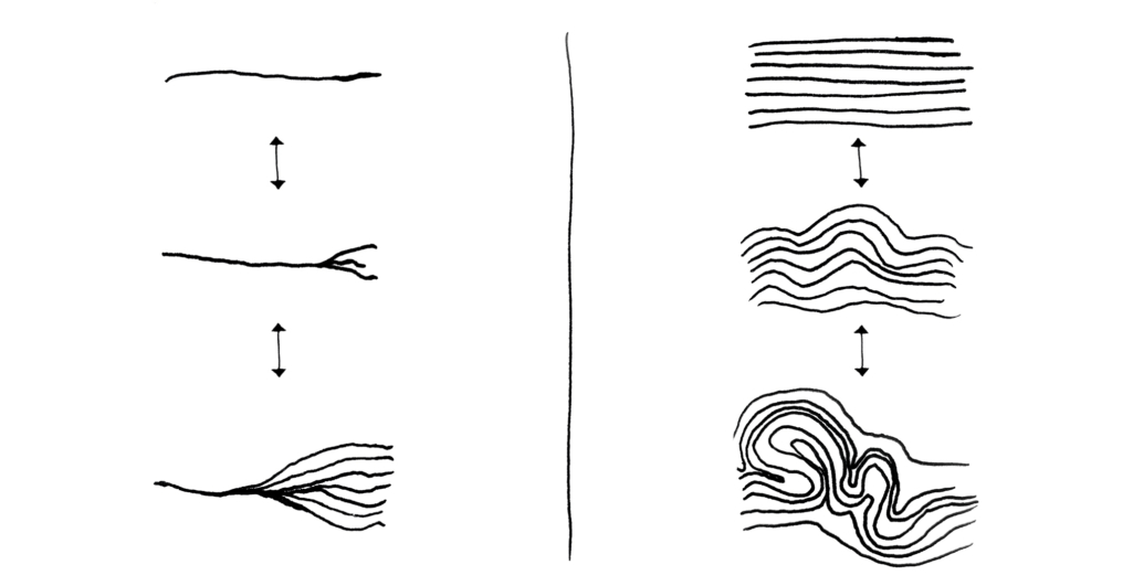 operations of the fold: implication/explication (left) & complication (right)