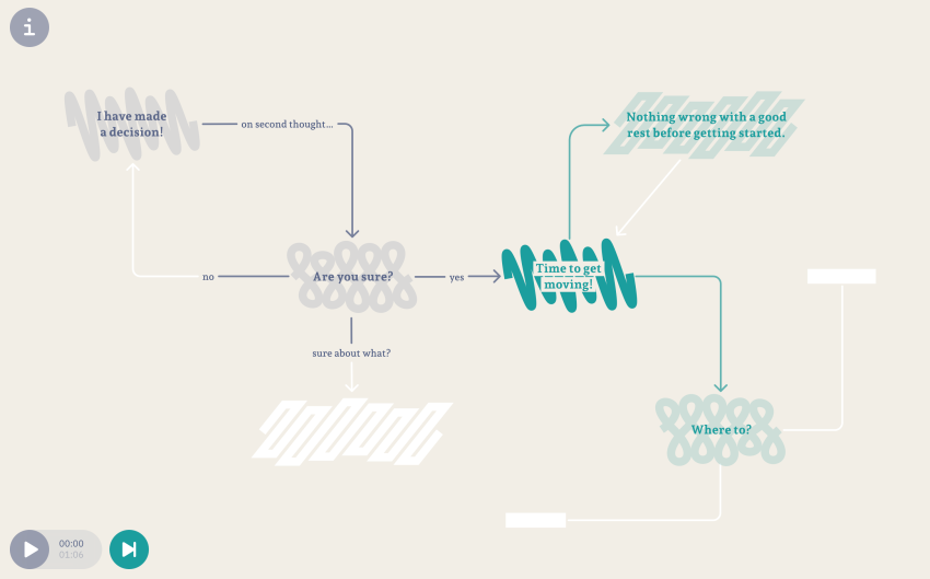 Interactive Flowchart - UCLAB – FH Potsdam